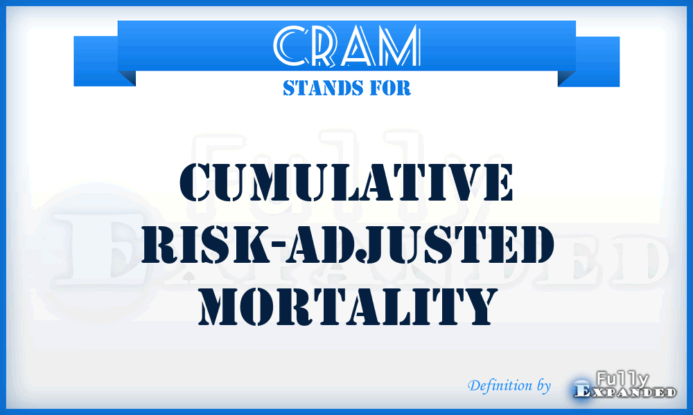 CRAM - Cumulative Risk-Adjusted Mortality