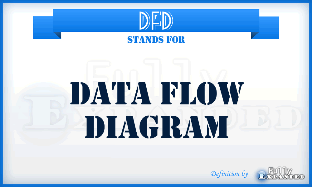 DFD - data flow diagram