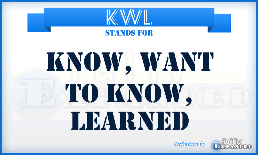 KWL - Know, Want to Know, Learned